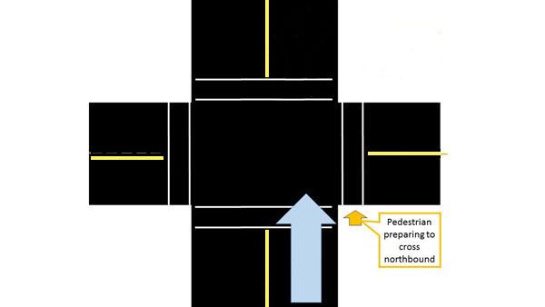 drawing shows a pedestrian standing in the SE corner, facing to cross north (with the parallel street on the left).  The near-lane-parallel traffic is very close to the pedestrian, going north the same as he is.
